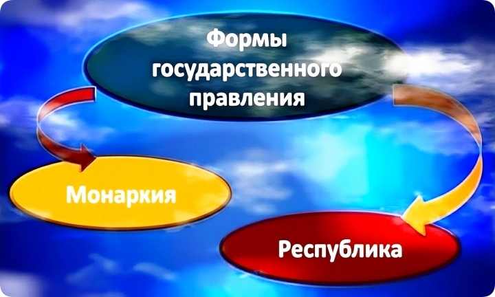 Формы государственного правления